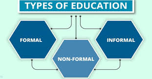 Types of Education